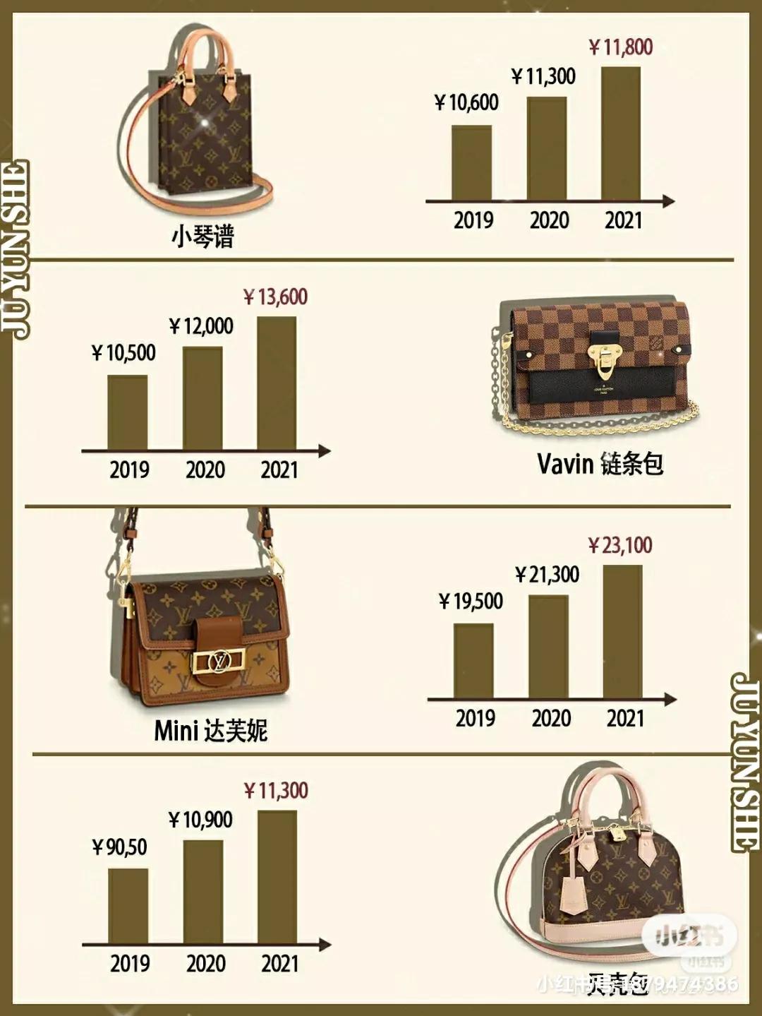 lv包经典款降价,lv包最新