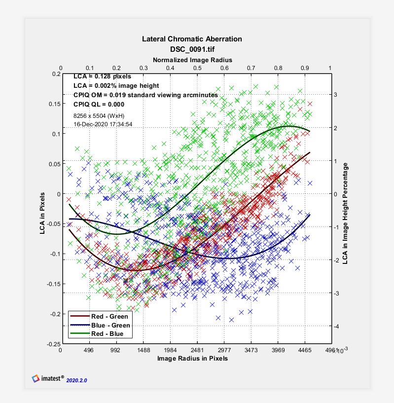 尼康z50mmf1.2s怎么样,尼康z50mmf1.2怎么样