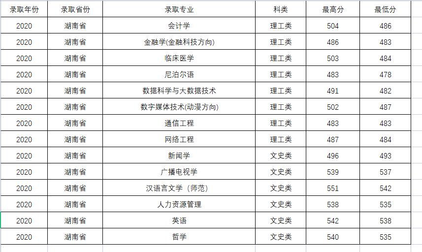 这所大学你以为在*藏西**，其实在陕西，二本招生，值得报考