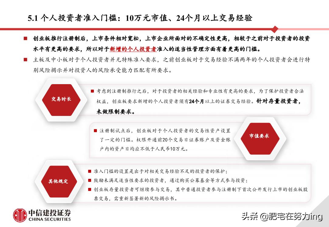 中信建投重组,中信建投创业板开通