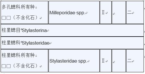 甲鱼是否列入禁食名单,牛蛙甲鱼被列入禁食名单了吗