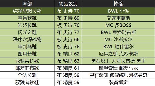 魔兽怀旧服黑翼之巢国服首杀,魔兽世界怀旧服黑翼之巢出装