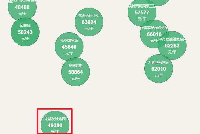 苦尽甘来！南京多家小区换物业！业主扬言要涨价