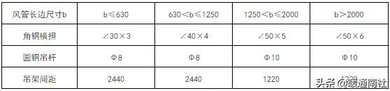 风管防火板安装教程视频,防火板包裹风管安装工艺