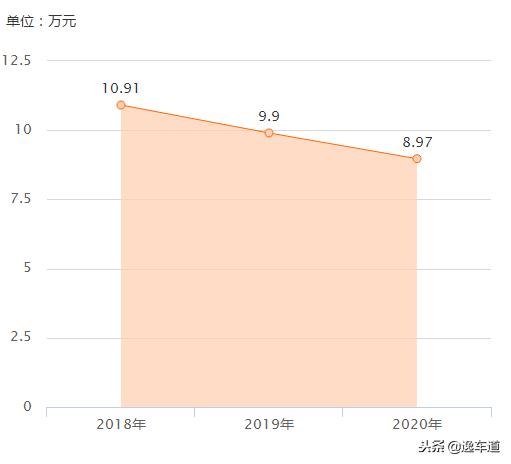 标志rcz1.6t怎么样,标致rcz啥车