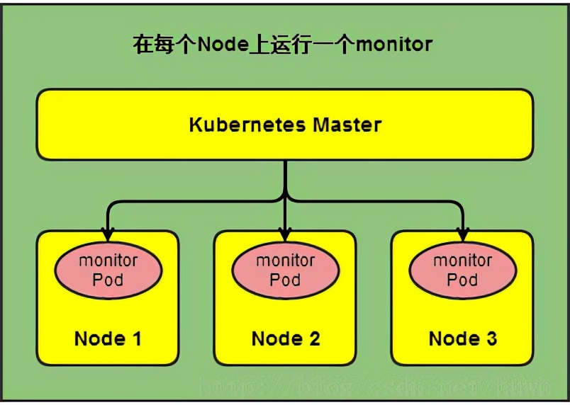 第6课课堂笔记,kubernetes教程第9讲