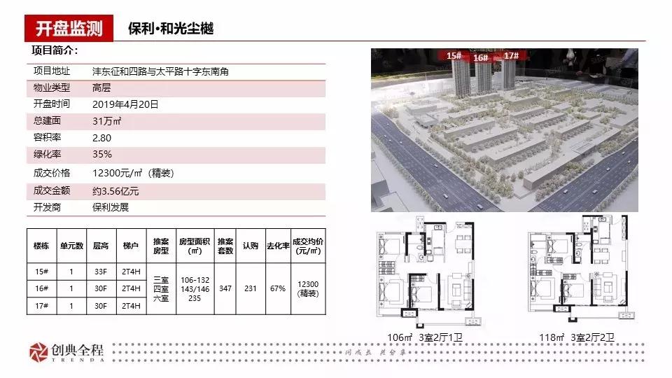 西安创典全程地产顾问有限公司,西安创典全程地产股份有限公司