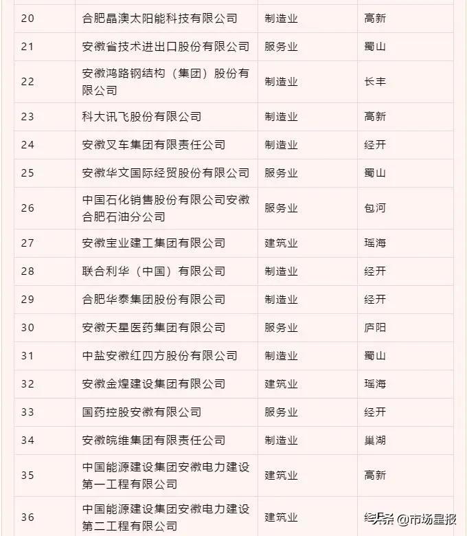 全国扫黑办特派督导组进驻安徽铜陵丨早读安徽