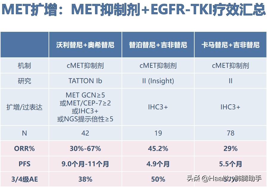 对抗癌症最新药品,针对met突变的靶向药