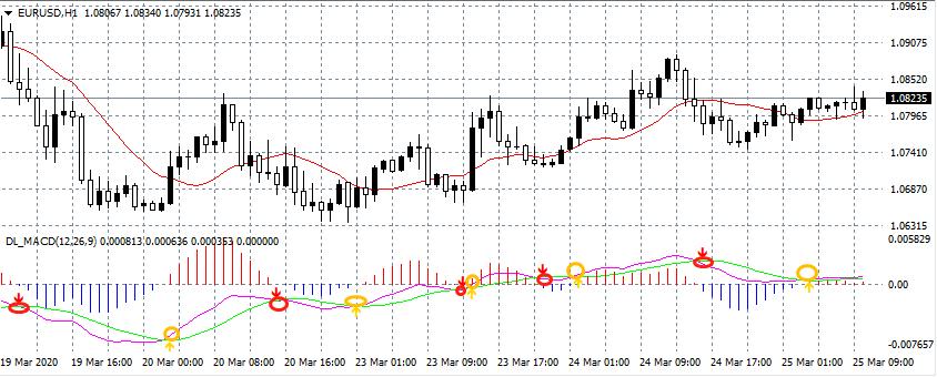 炒外汇黄金入门教程,外汇黄金短线交易系统详细教程