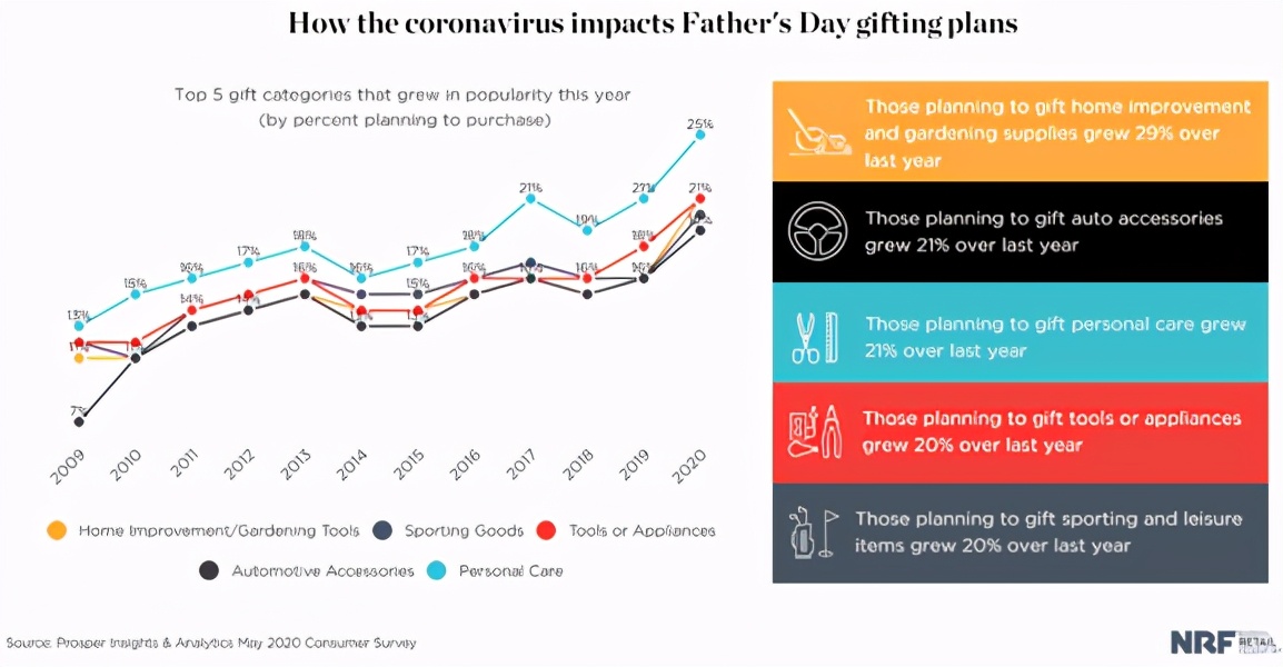 父亲节引流小妙招,ebay如何提升跨境电商业绩