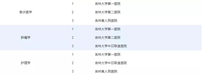超全!这份长春医院名单超实用,看什么病去什么医院一目了然