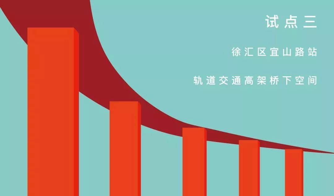 【征集】“桥下空间”微更新再出发，一起相遇艳阳天！