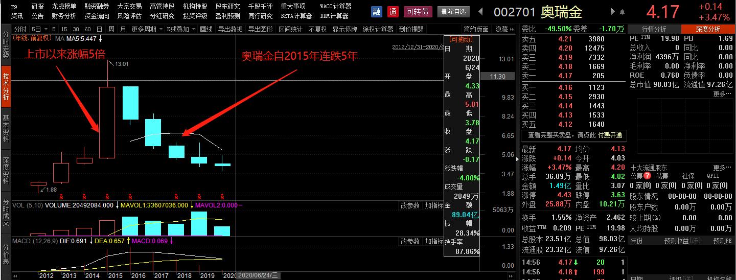 奥瑞金重组利好利空,奥瑞金种业为什么衰落