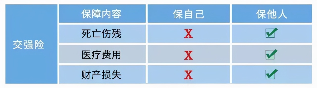 车险超期多久可以正常续保,车险超期了怎么续保最便宜