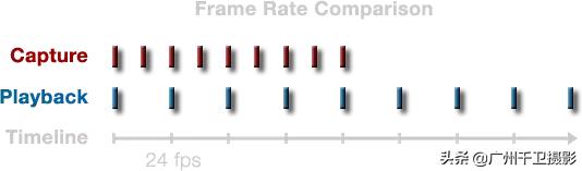 慢动作拍摄教程光遇,慢动作拍摄教程完整版