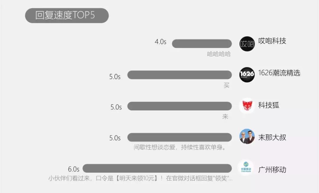 怎么给公众号涨粉,怎么通过评论涨粉