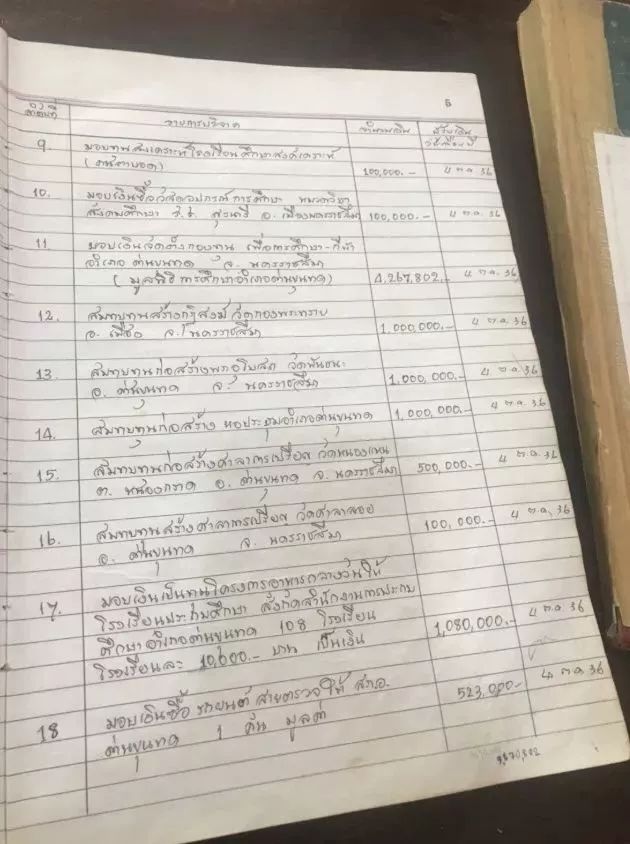 泰国捐钱最多的僧人,泰国活着的高僧哭丧