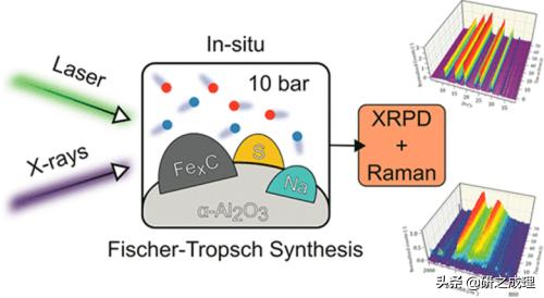 催化周报：Science、JACS、Angew、AM等大合集