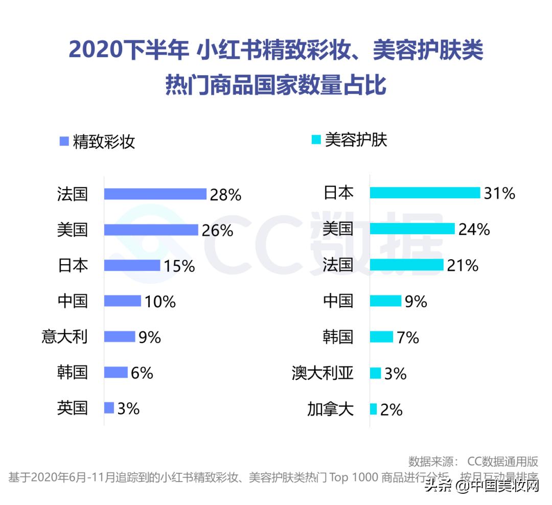 小红书美妆种草营销,小红书美妆销售趋势