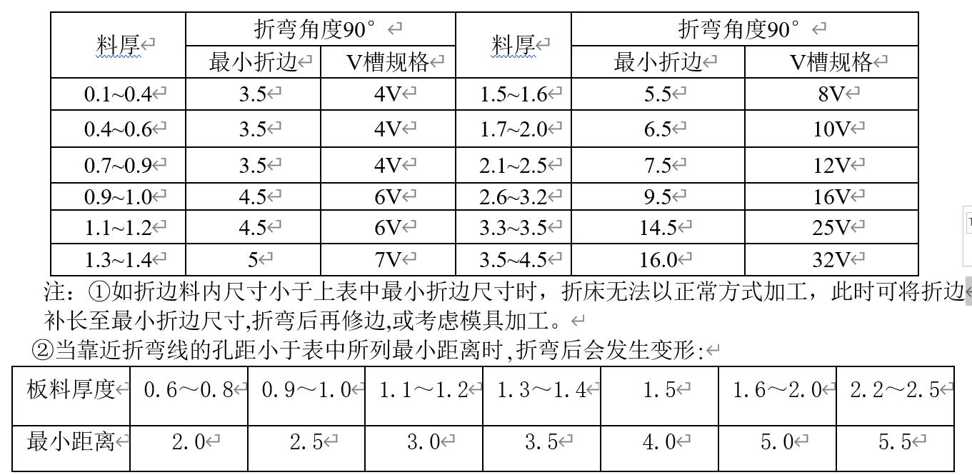 钣金工艺手册,钣金冲压工艺手册视频