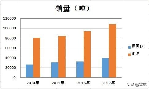 绝味食品投资价值分析,绝味食品股票最新走势分析