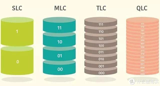 硬盘的基础知识有哪些,硬盘知识普及