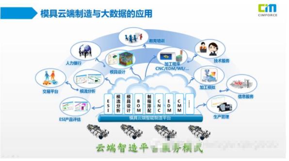 模具行业的大佬,模具工业4.0智能化工厂