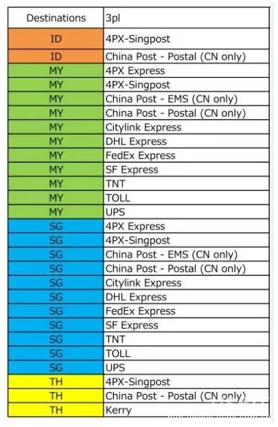 lazada云开店是什么,lazada开店卖什么好