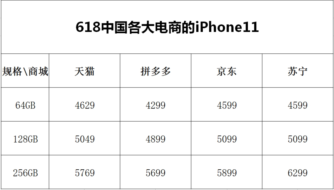 腾讯Switch声明拼多多未获授权，真相是什么？网友评论扎心了