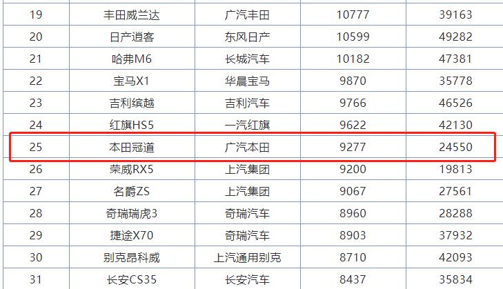 本田冠道最新款什么时候上市,全新本田冠道官图发布