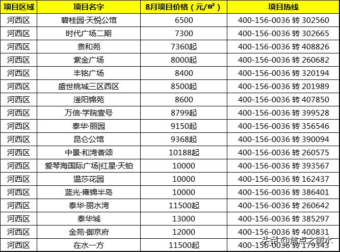 8月衡水房地产市场月报房价篇,衡水市楼市最新信息