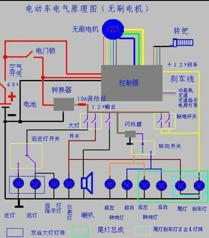 电动三轮车有电不启动有哪些故障,电动三轮车有电不走怎么检查