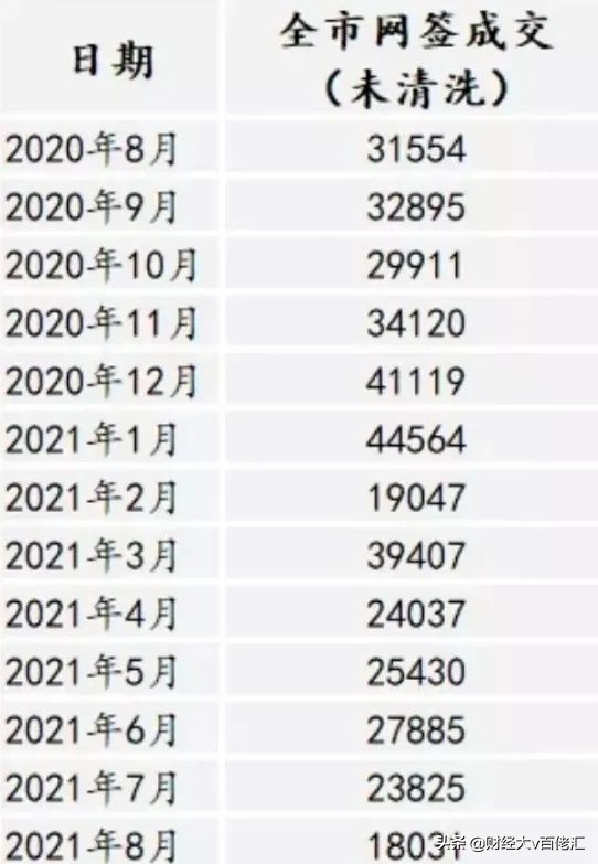 不止数字:过去24小时特别解读(2021.09.08)