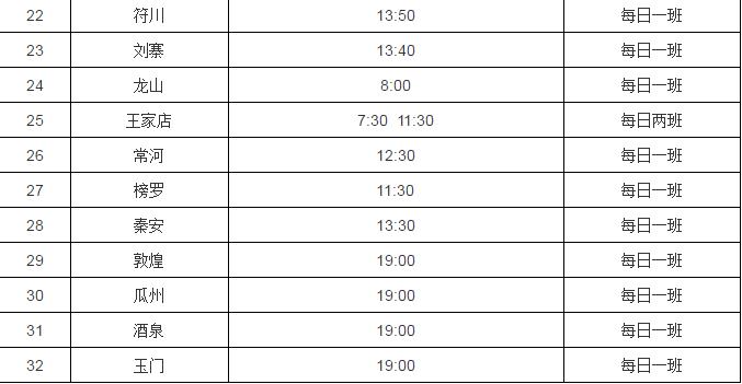 甘肃客运班车恢复通行最新通知,甘肃全省客运恢复最新消息