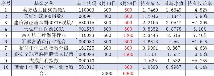 基金为啥要星期四定投,星期四定投是三点前还是三点后