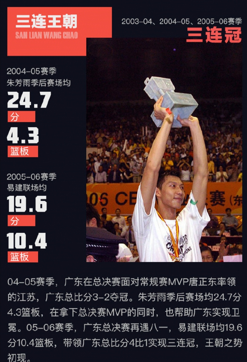 新赛季场均121分的广东队,为何如此强大?