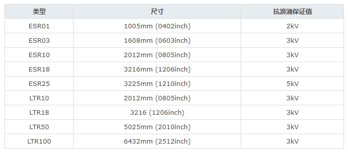 0603贴片电阻规格表,贴片电阻有哪几种规格