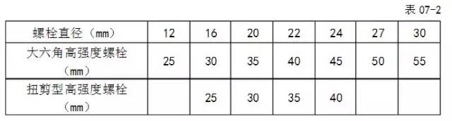 钢结构螺栓施工细节,钢结构螺栓的紧固方法
