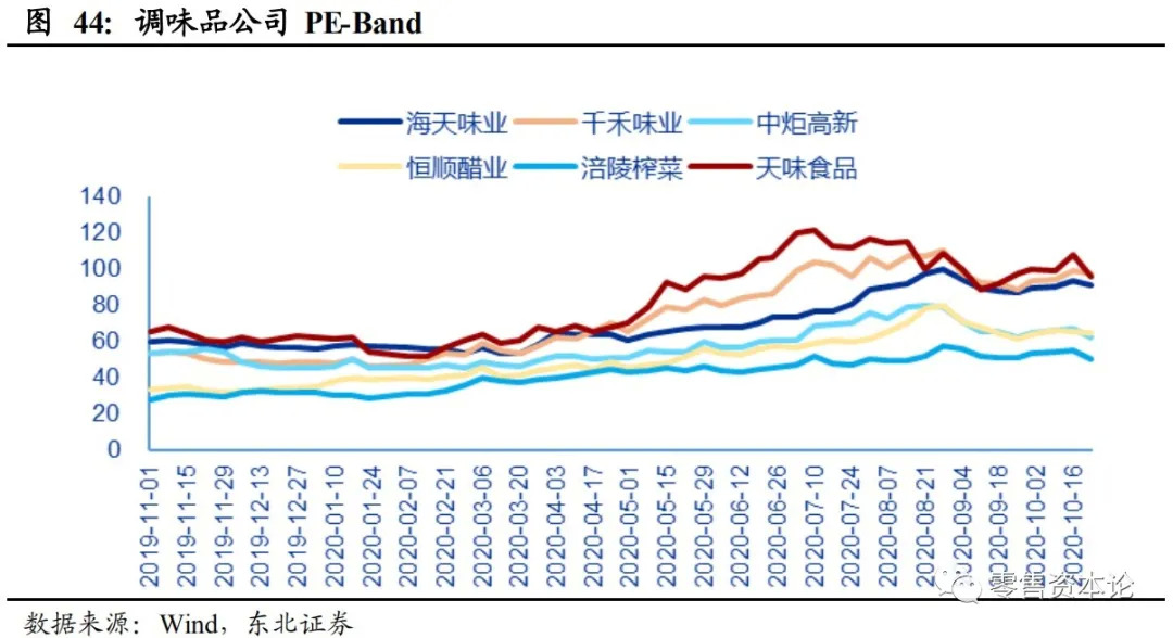 为何说抢夺味蕾的千亿级调味品行业是一门好生意？