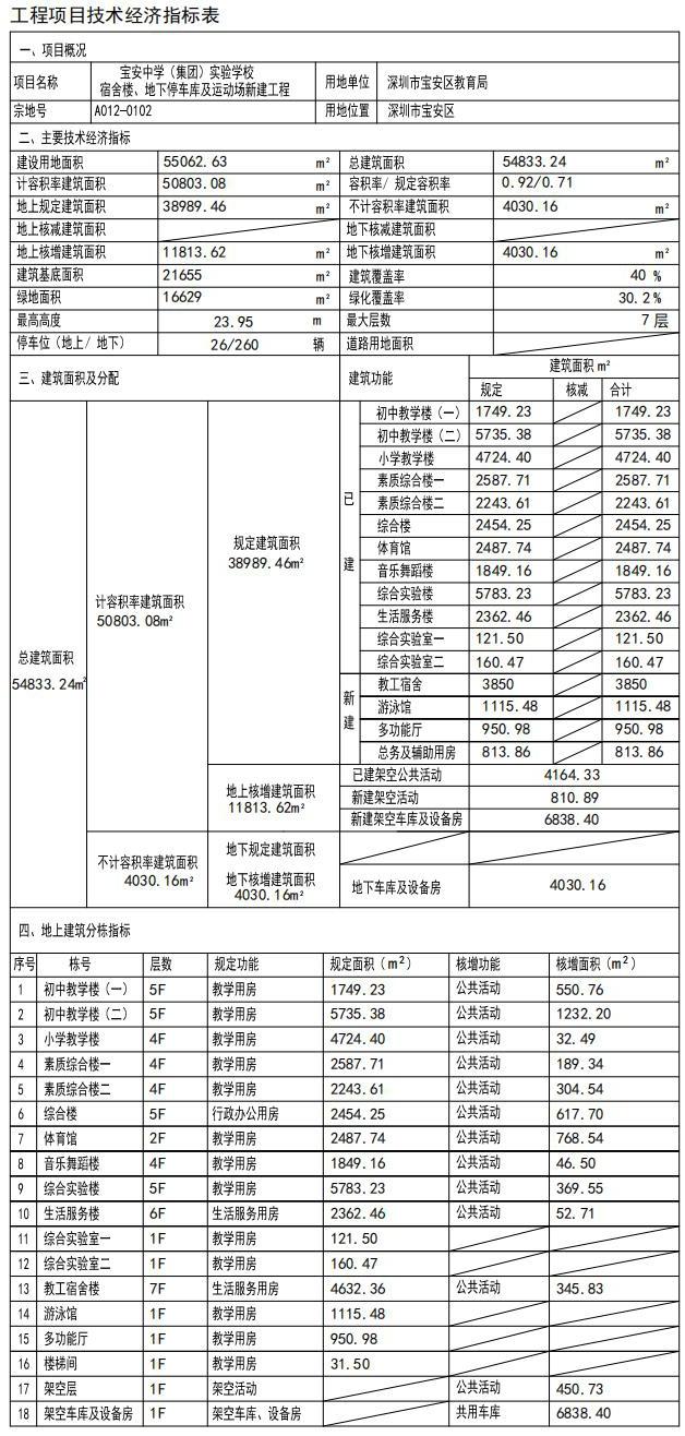 宝安区6所学校取得规划许可!百年名校、联合国联席学校