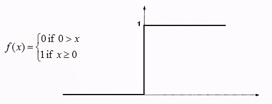 神经网络自校正控制原理,神经网络预测天气原理