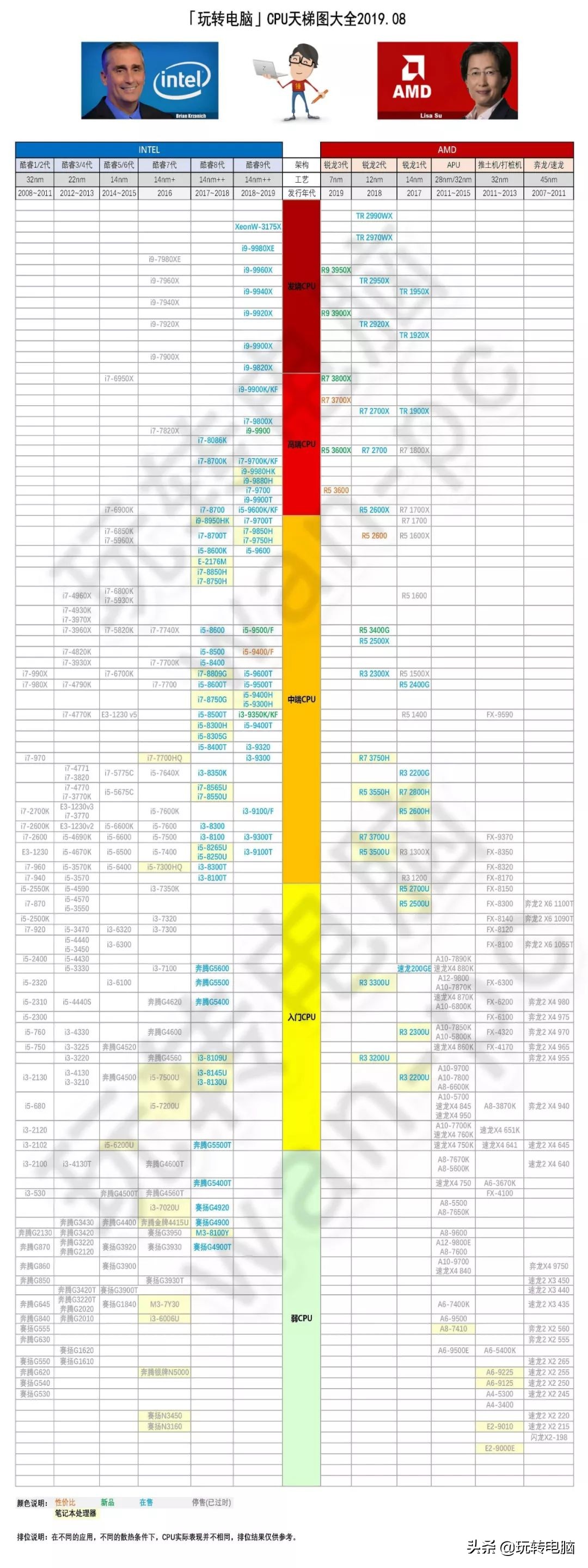 笔记本处理器排行榜2024天梯图,笔记本处理器排行2023天梯图
