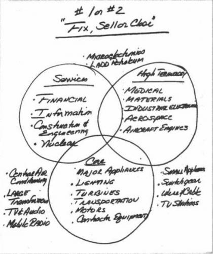 杰克韦尔奇少年,杰克韦尔奇春天