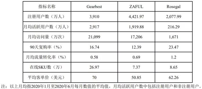BSR606个，独立站月活3000万，跨境通从巨亏到盈利