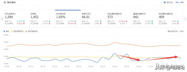 三种方法教你引爆淘宝店铺流量,淘宝店铺流量飙升方法是什么样的
