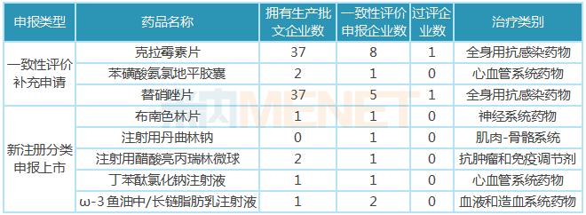 中药企业蜕变2个新10亿品种将诞生，抢食石药40亿市场，挑战罗氏