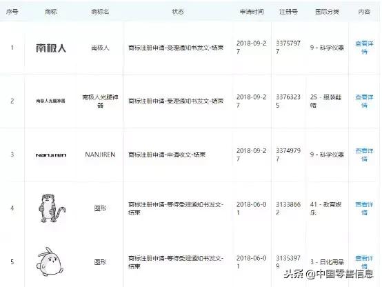 南极人卖多少钱,南极人一年全平台销售额
