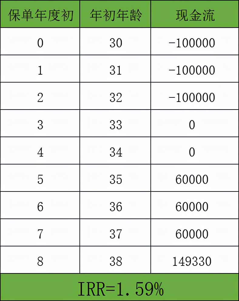 中国人寿鑫享金生年金保险收益表,中国人寿保险鑫裕金生是什么险