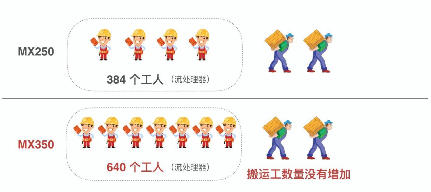 高频内存到底有什么作用,低频内存和高频内存有什么区别